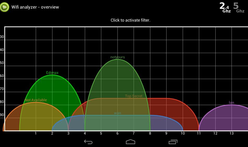 Herramientas de análisis de WiFi